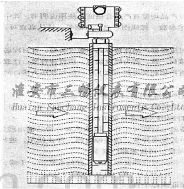 投入式液位計(jì)的安裝方式