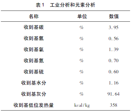 細(xì)粉分離器料倉內(nèi)的物料工業(yè)分析和元素分析