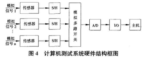 計(jì)算機(jī)測(cè)試系統(tǒng)硬件結(jié)構(gòu)圖