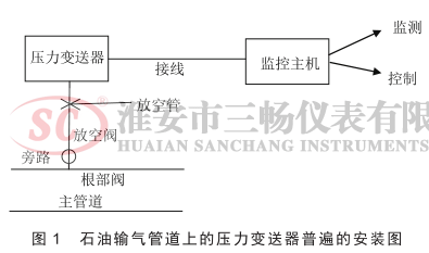 石油輸氣管道上的壓力變送器普遍的安裝圖