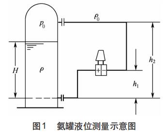 氨罐液位測量示意圖