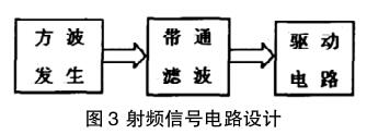 射頻信號電路設計