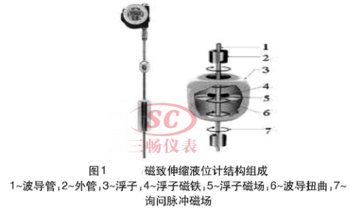 磁致伸縮液位計結構組成圖
