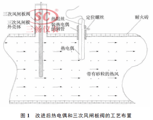 改進后熱電偶和三次風閘板閥的工藝布置
