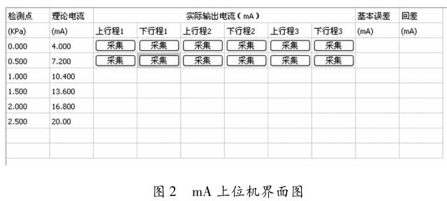 mA 上位機(jī)界面圖