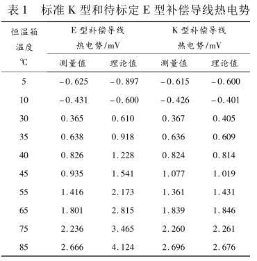 標準 K 型和待標定 E 型補償導線熱電勢