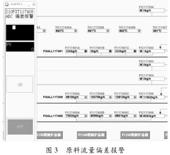 原料流量偏差報(bào)警