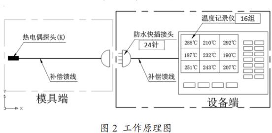 工作原理圖