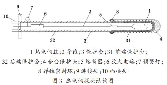 熱電偶探頭結構圖