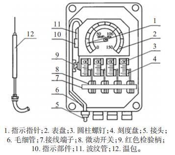 BWY-804B(TH) 溫度指示控制器主要結構