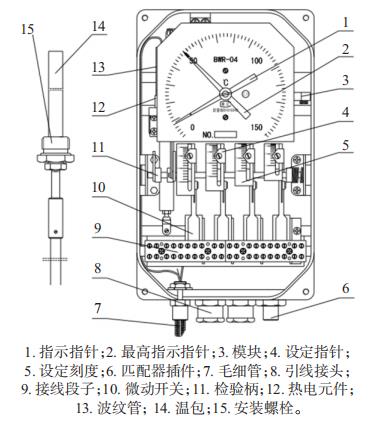 BWY-04J (TH) 溫度指示控制器主要結構