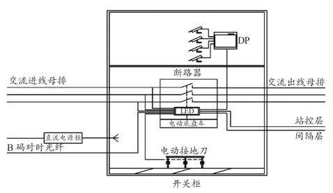 KYN28- EV型中壓智能開關(guān)設備整體結(jié)構(gòu)圖