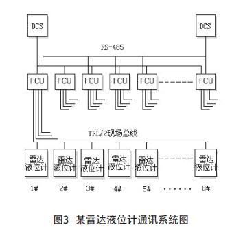 某雷達液位計通訊系統(tǒng)圖