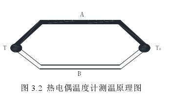 熱電偶溫度計測溫原理圖