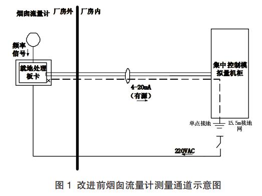 改進(jìn)前煙囪流量計(jì)測(cè)量通道示意圖