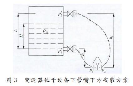 變送器位于設備下管嘴下方安裝方案
