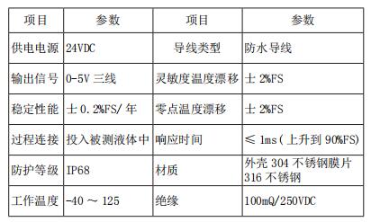 液位變送器產品參數(shù)
