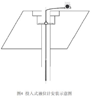 投入式液位計安裝示意圖