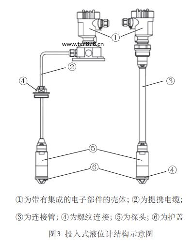 投入式液位計結構示意圖