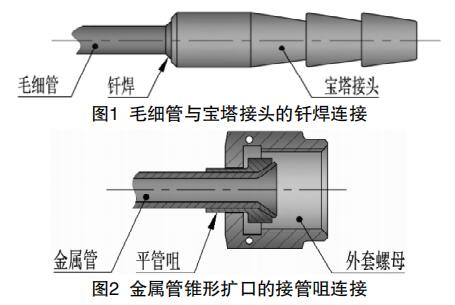 金屬管錐形擴口的接管咀連接