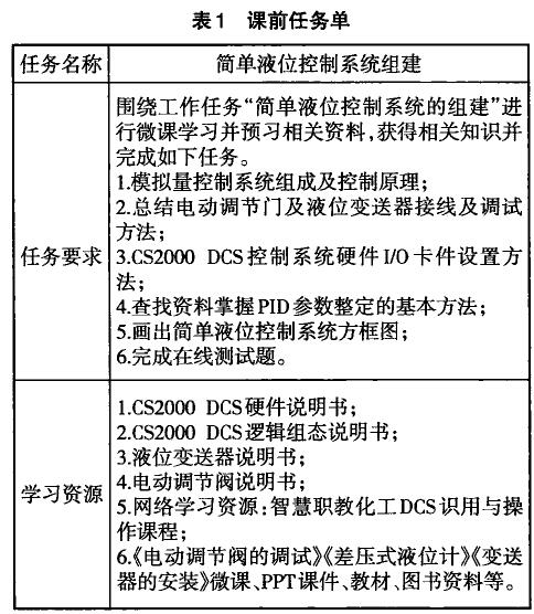 課前任務單