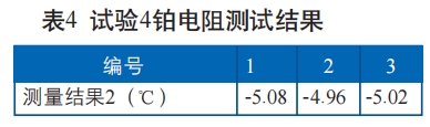 試驗4鉑電阻測試結果