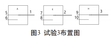 試驗3布置圖