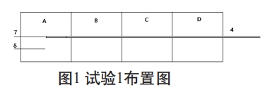 試驗1布置圖