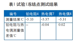 http://www.szfxlt.cn/rdou/