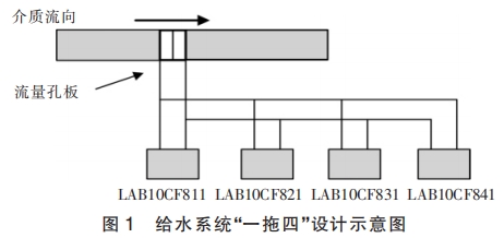 給水系統(tǒng)“一拖四”設(shè)計示意圖