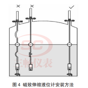 磁致伸縮液位計(jì)安裝方法