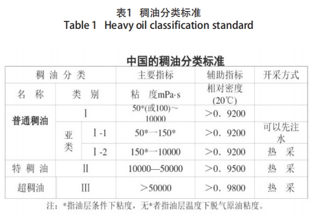 稠油分類標準