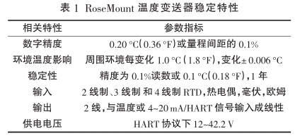 溫度變送器穩(wěn)定特性