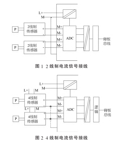 4 線制電流信號接線